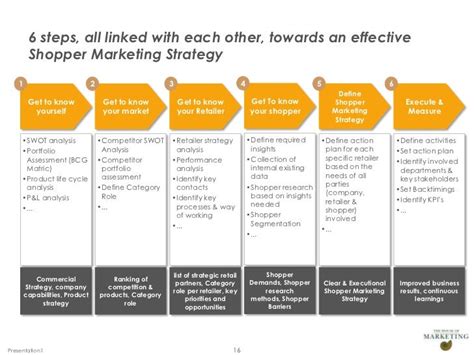 shopper marketing strategy examples.